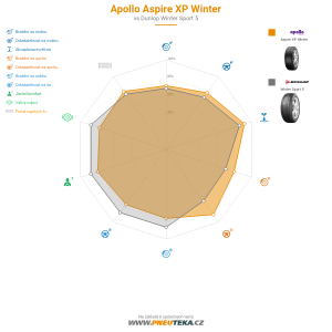 Srovnávací tabulka