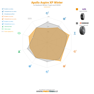 Srovnávací tabulka