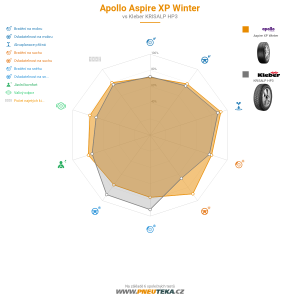 Srovnávací tabulka