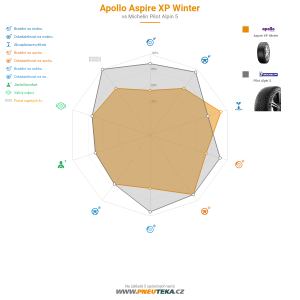 Srovnávací tabulka