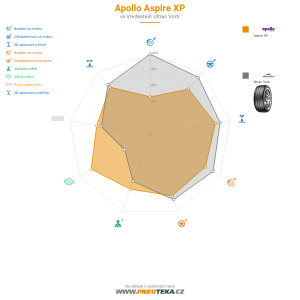 Srovnávací tabulka
