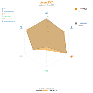 Srovnávací tabulka