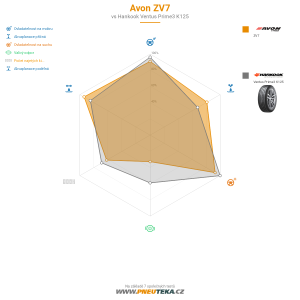 Srovnávací tabulka