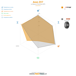 Srovnávací tabulka