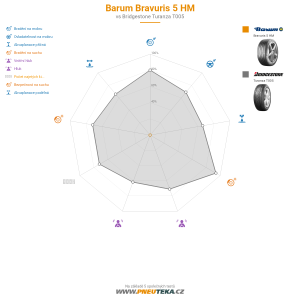 Srovnávací tabulka