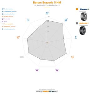 Srovnávací tabulka