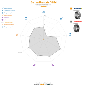 Srovnávací tabulka
