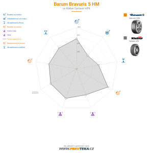 Srovnávací tabulka