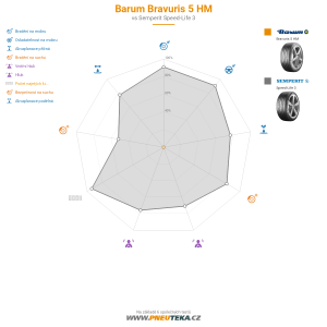 Srovnávací tabulka