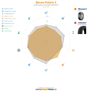 Srovnávací tabulka