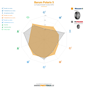 Srovnávací tabulka