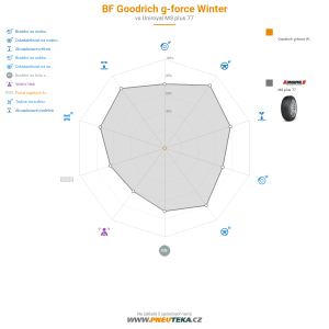 Srovnávací tabulka
