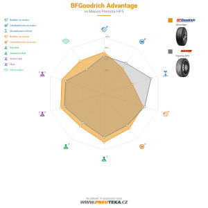 Srovnávací tabulka