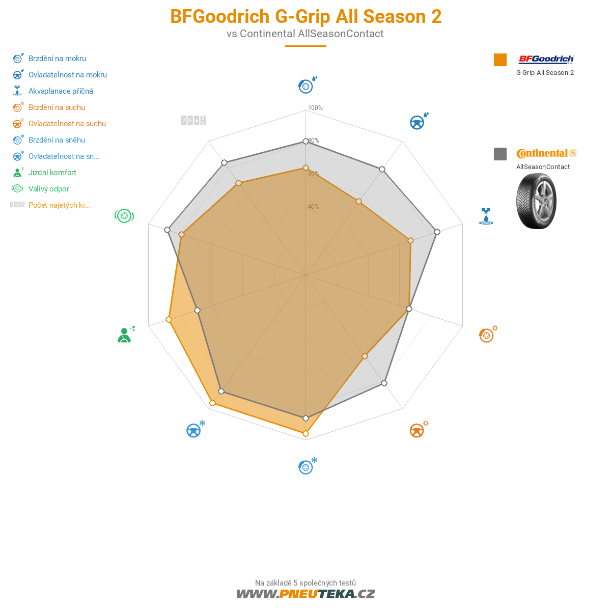 BFGoodrich G-Grip All Season 2
