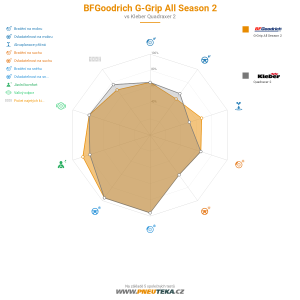 Srovnávací tabulka