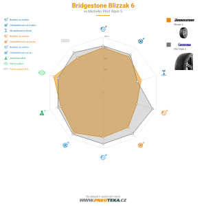 Srovnávací tabulka