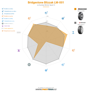 Srovnávací tabulka
