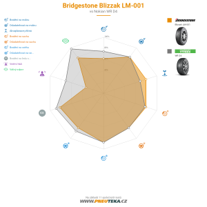 Srovnávací tabulka