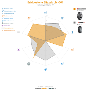 Srovnávací tabulka