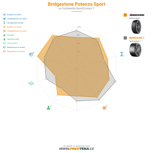 Srovnávací tabulka
