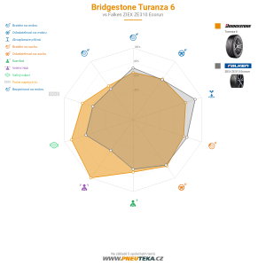 Srovnávací tabulka