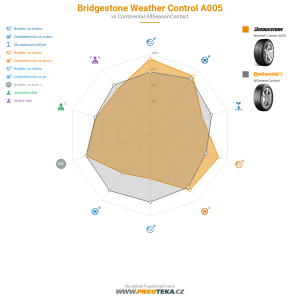Srovnávací tabulka