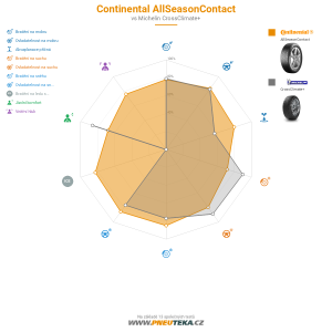 Srovnávací tabulka