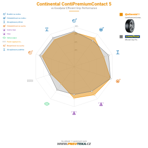 Srovnávací tabulka