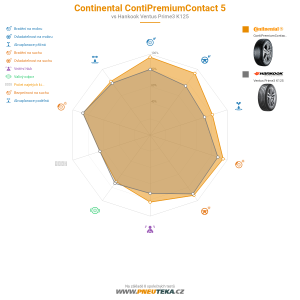 Srovnávací tabulka