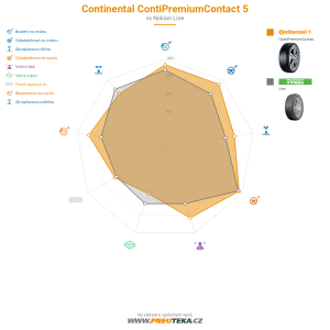 Srovnávací tabulka