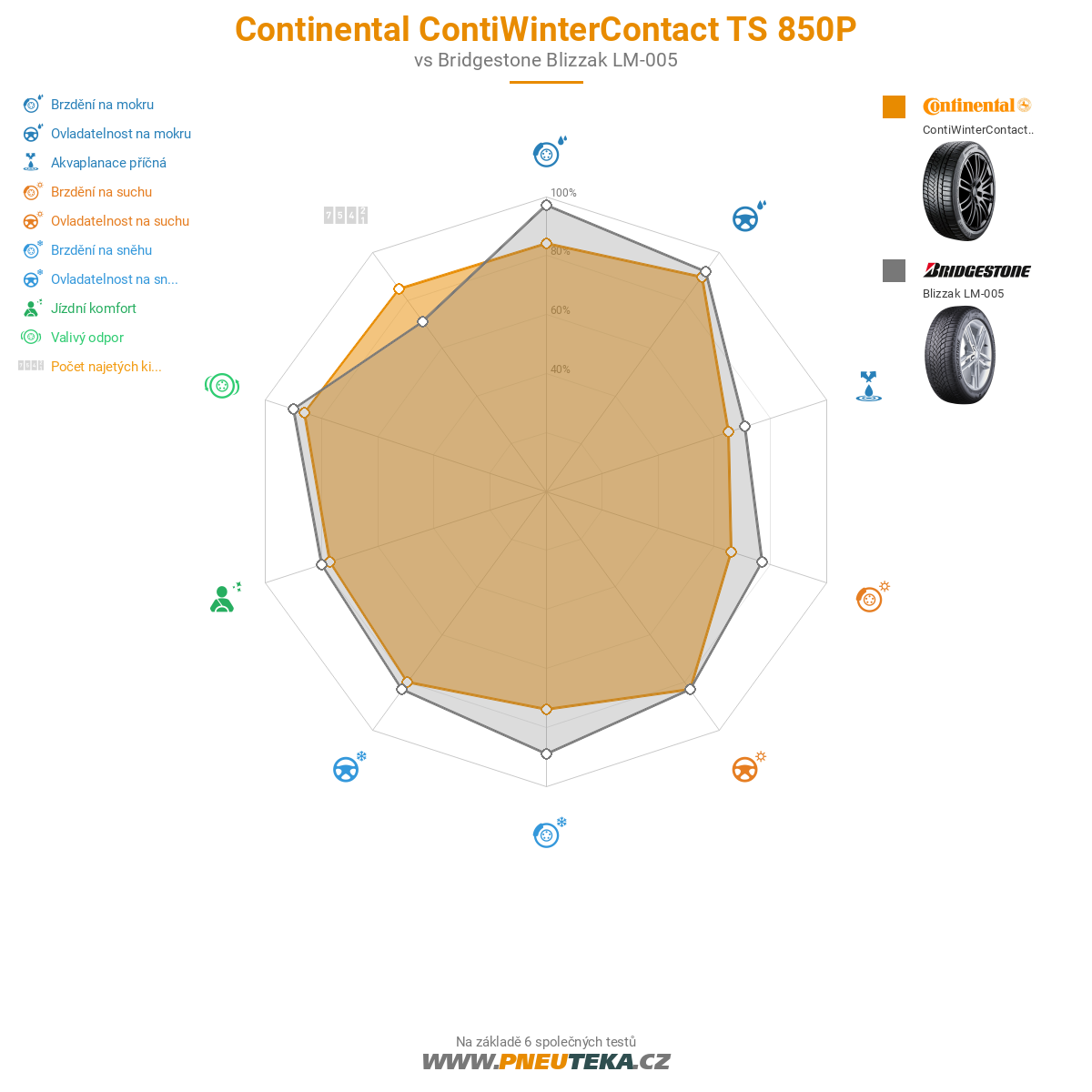 Continental ContiWinterContact TS 850P