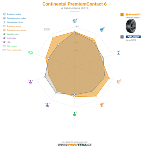 Srovnávací tabulka