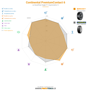 Srovnávací tabulka