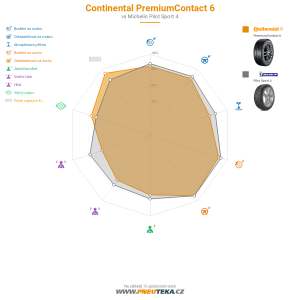 Srovnávací tabulka