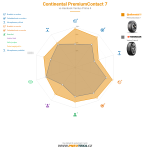 Srovnávací tabulka