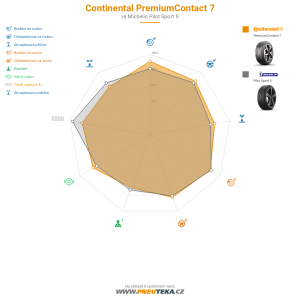 Srovnávací tabulka