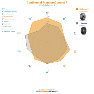 Srovnávací tabulka