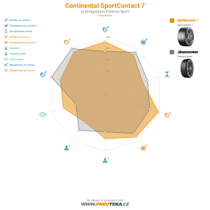 Srovnávací tabulka