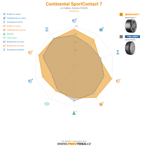 Srovnávací tabulka