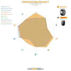 Srovnávací tabulka