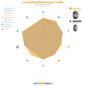 Srovnávací tabulka