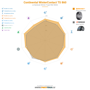Srovnávací tabulka