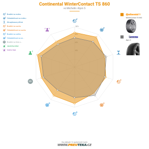 Srovnávací tabulka