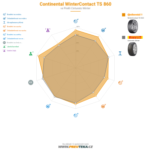 Srovnávací tabulka
