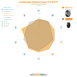 Srovnávací tabulka