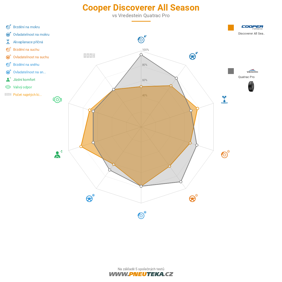 Cooper Discoverer All Season