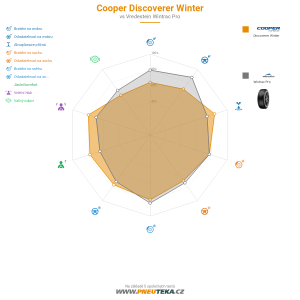 Srovnávací tabulka