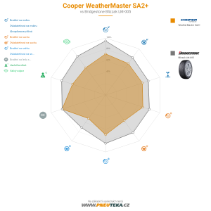 Srovnávací tabulka