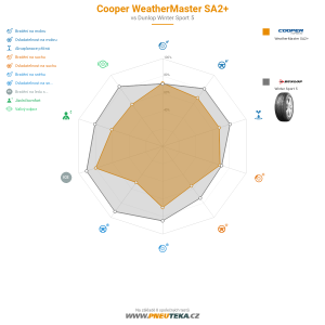 Srovnávací tabulka