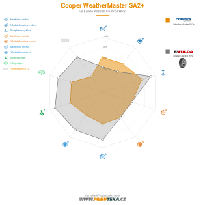 Srovnávací tabulka